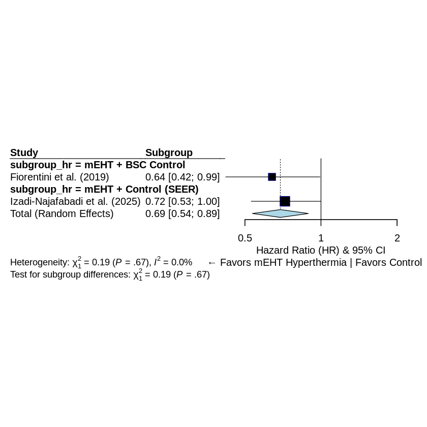 Forest plot 1 - GBM metaanalyses SRHO SIIO DGHT eV